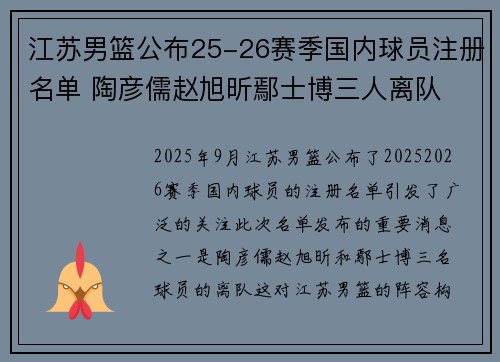 江苏男篮公布25-26赛季国内球员注册名单 陶彦儒赵旭昕鄢士博三人离队